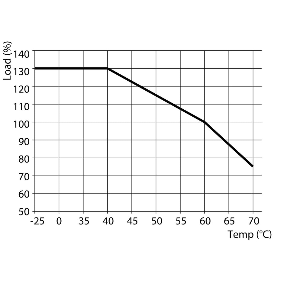 2627650000 - image 2