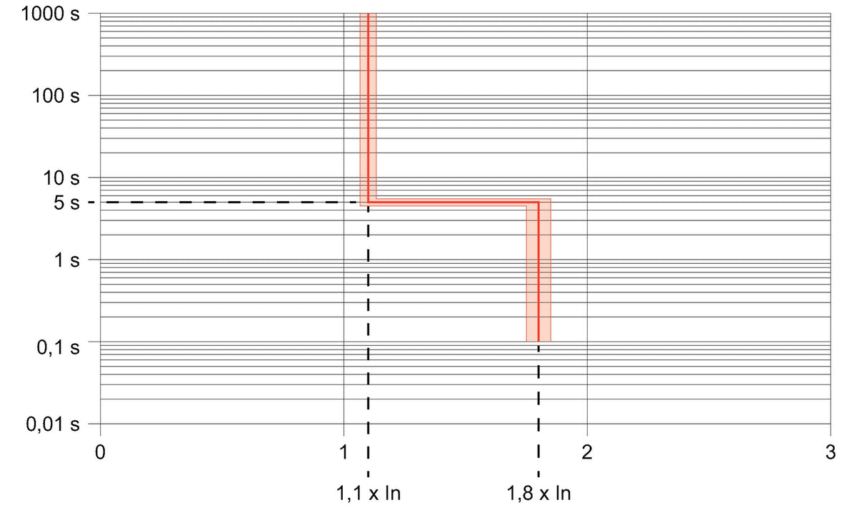 2838530000 - image 3