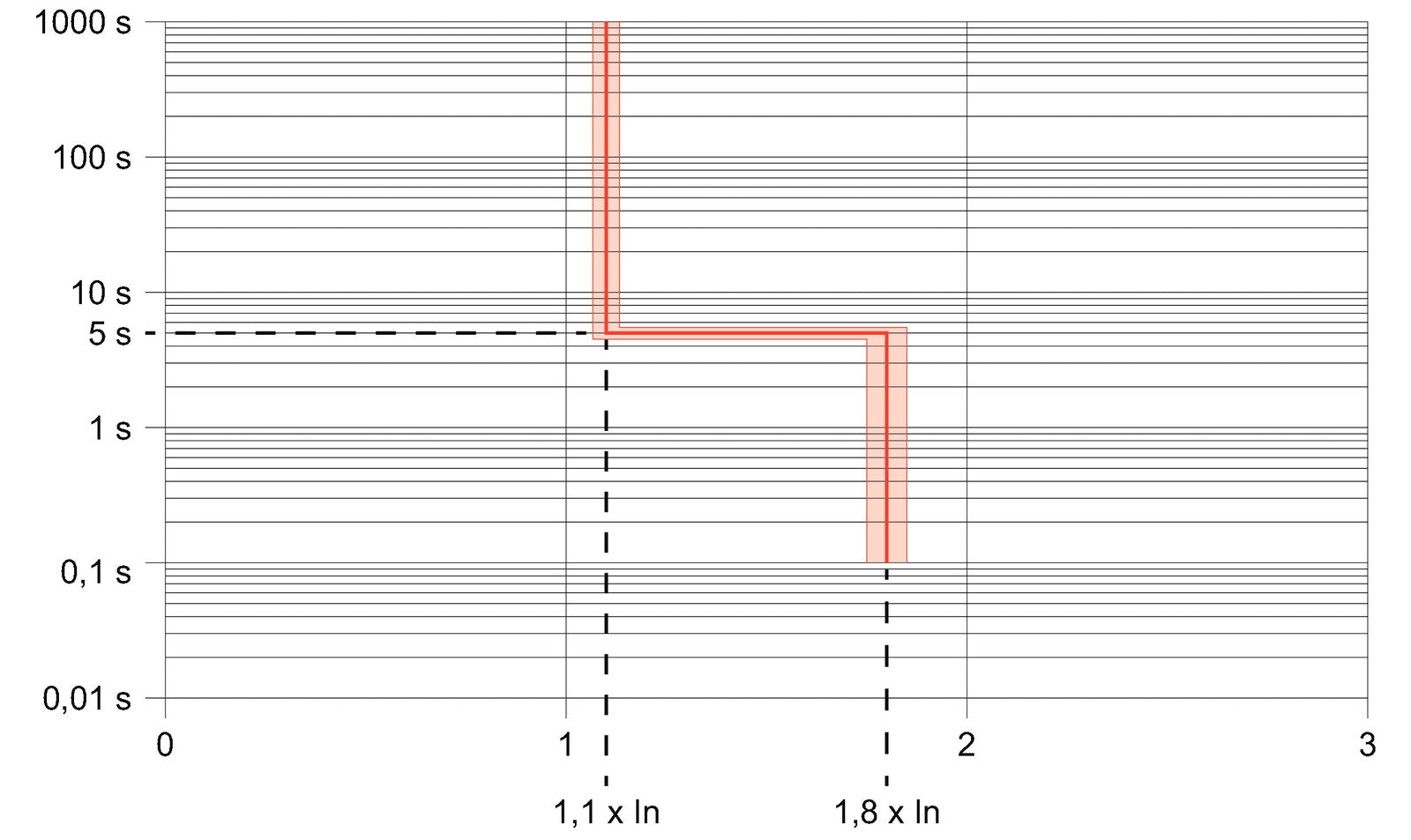 2838530000 - image 3