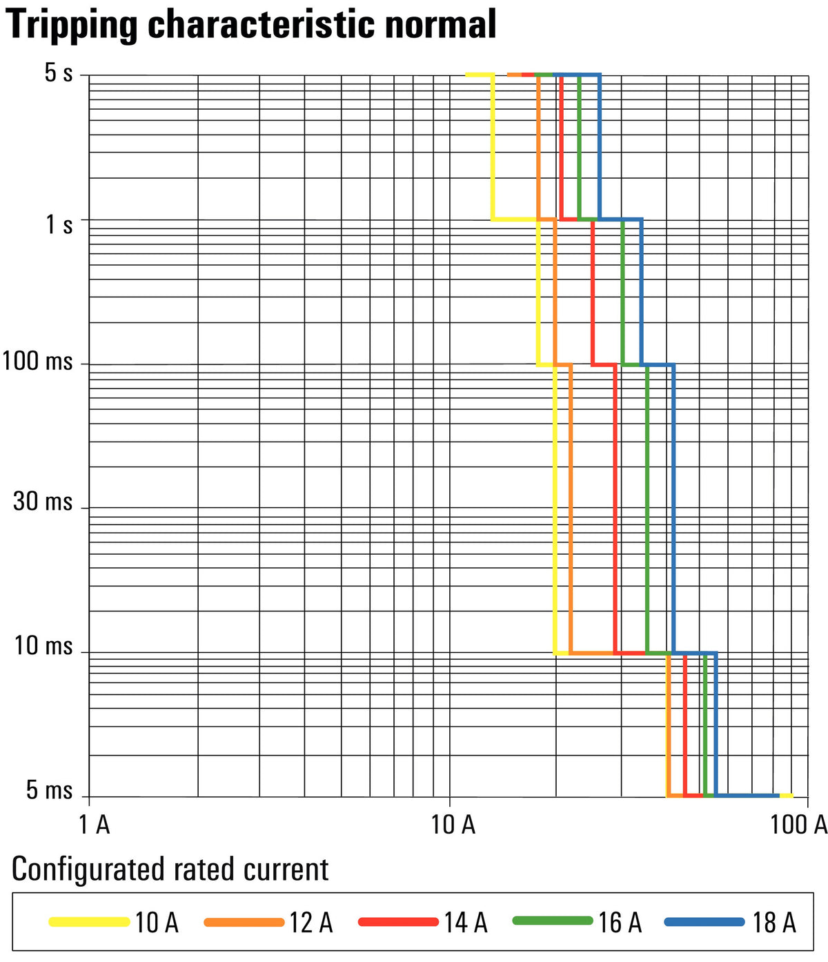 2859800000 - image 3