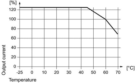 2869000000 - image 3