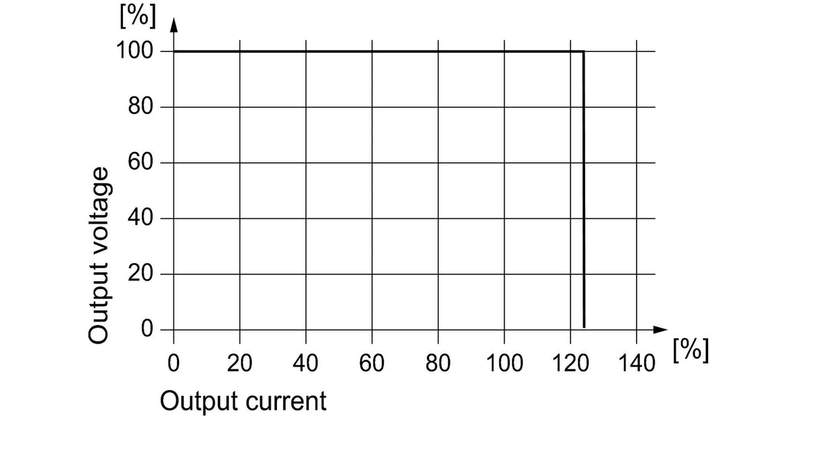 2869000000 - image 4