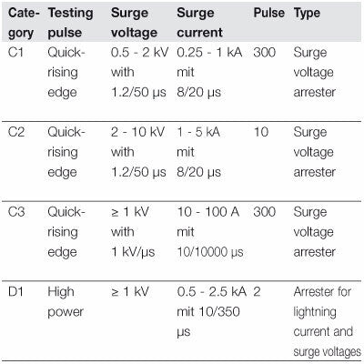 Base for VSPC Signal Surge Protection, 2 Slot, Flange Mount - VSPC BASE 2SL - figure 3